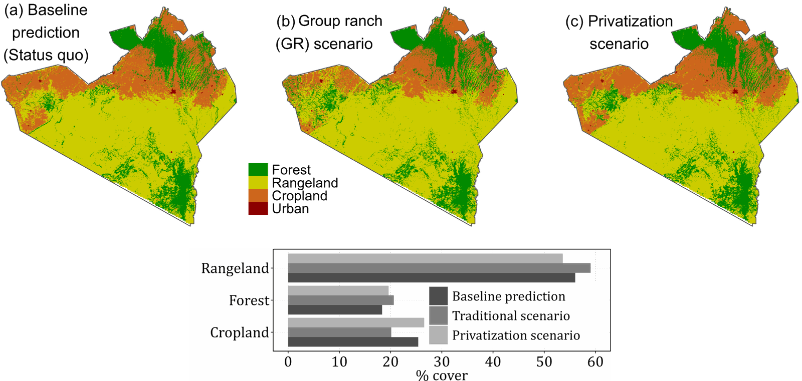 Simulated land cover under three governance scenarios for a landscape in southern Kenya